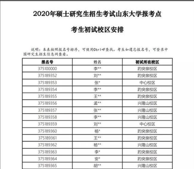 考研报考点和考点有啥区别