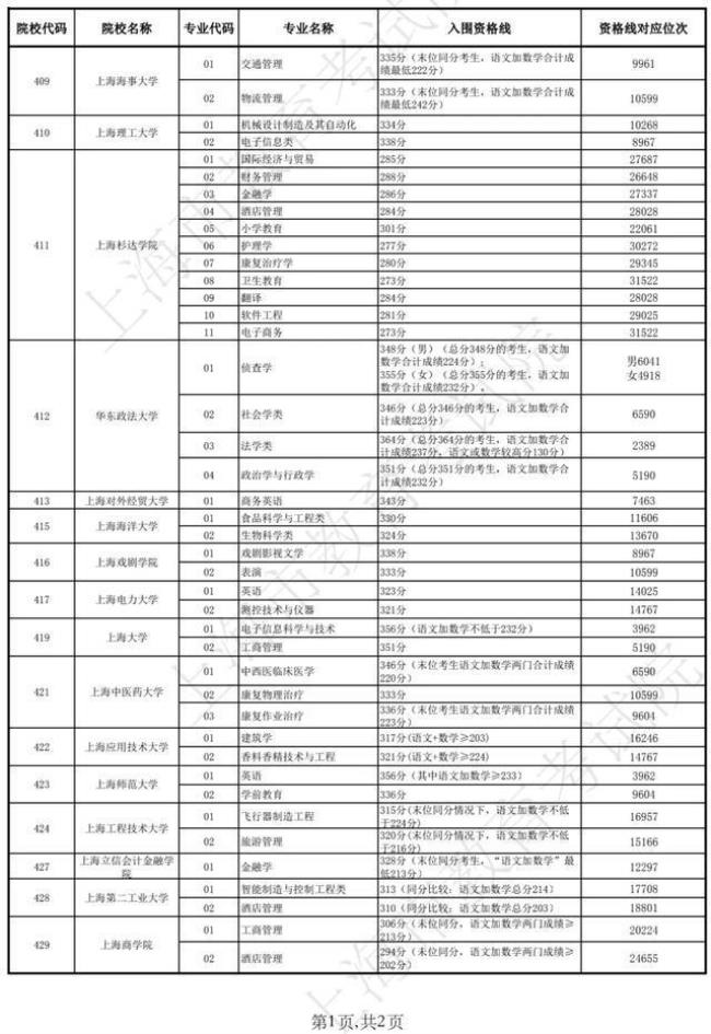 上海春考出成绩时间2022