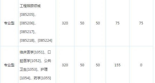 中南大学本科生考研都去了哪里