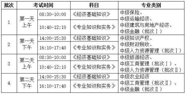 一年考下中级经济师有难度吗