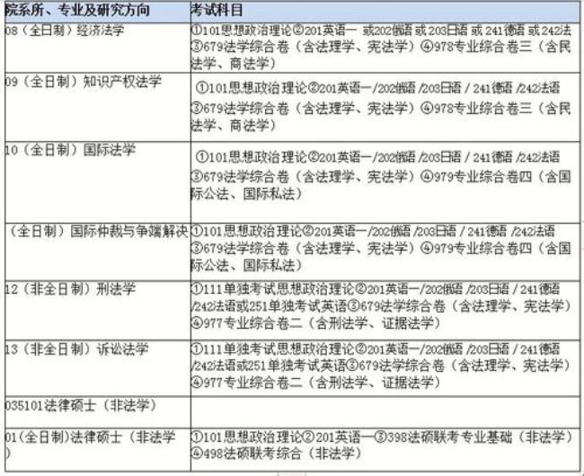 江苏法硕非法学考研院校难度