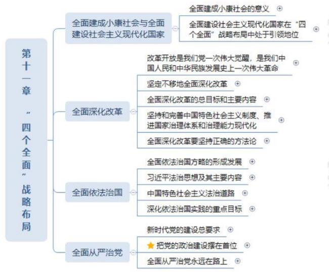 五个全面四位一体是什么