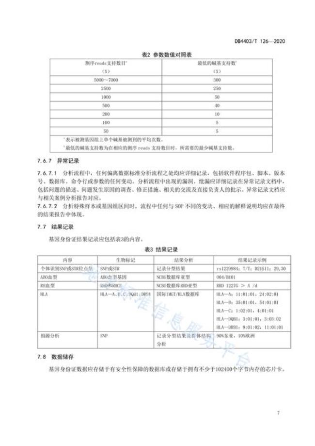 230709是哪个地方的身份证