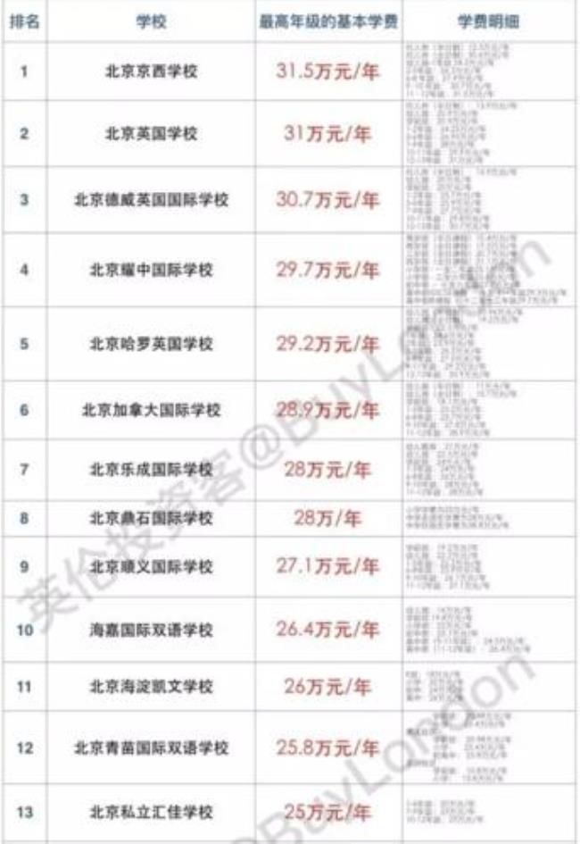 福州阳光实验学校学费