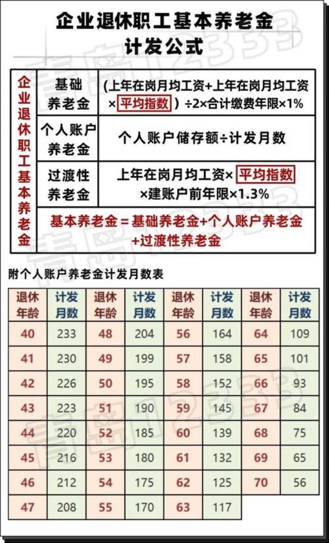 临沂市职工最低退休金是多少