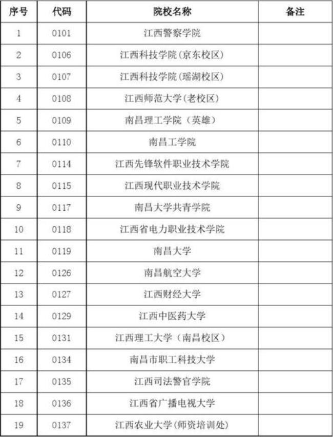 高考报考学校代码查询网