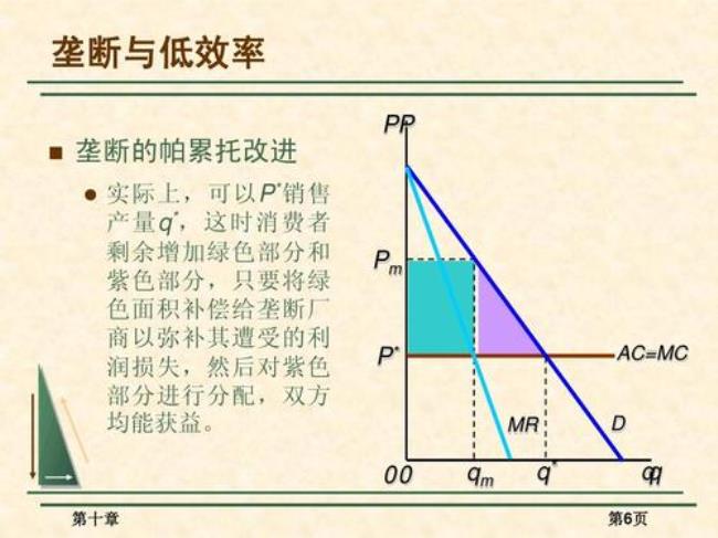 mc微观经济学是什么意思