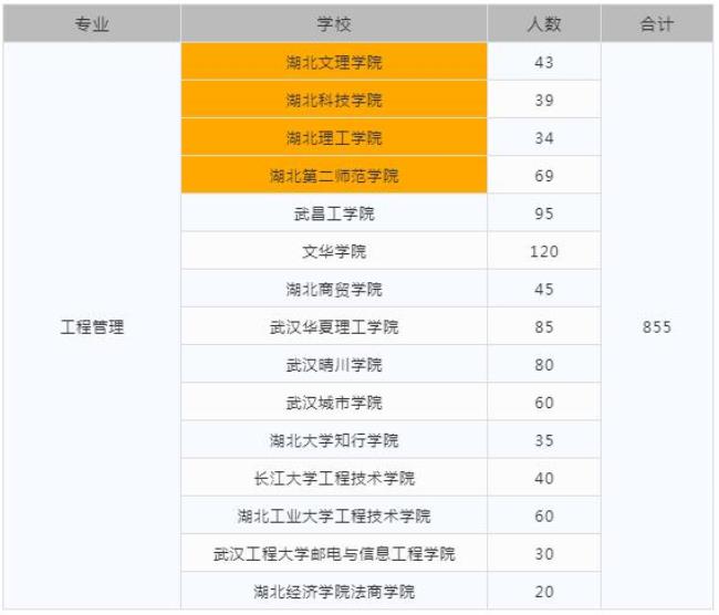 荆州文理学院几本