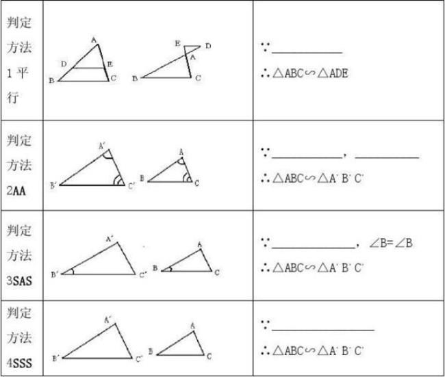 两个三角形相似的条件字母表示