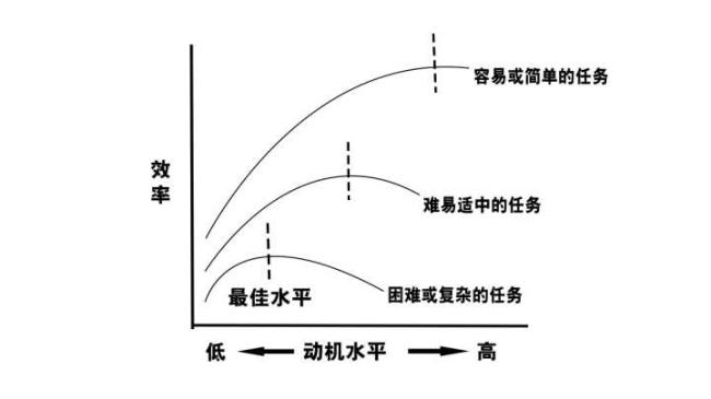 个人动机包括哪些