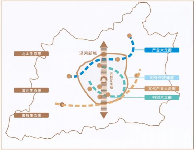 谈谈西安的城市化进程