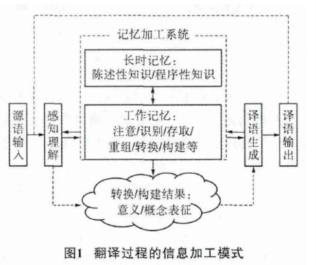 事物之间之所以能转化