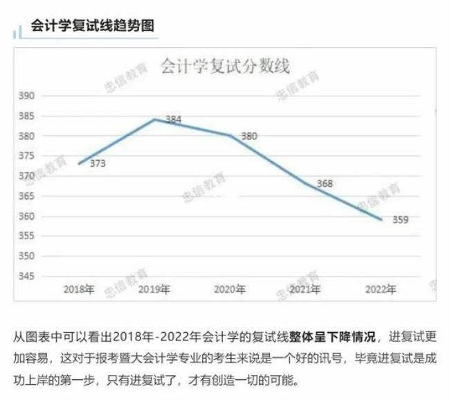 会计考研可以不考数学吗