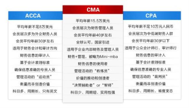 cpa和acc的区别