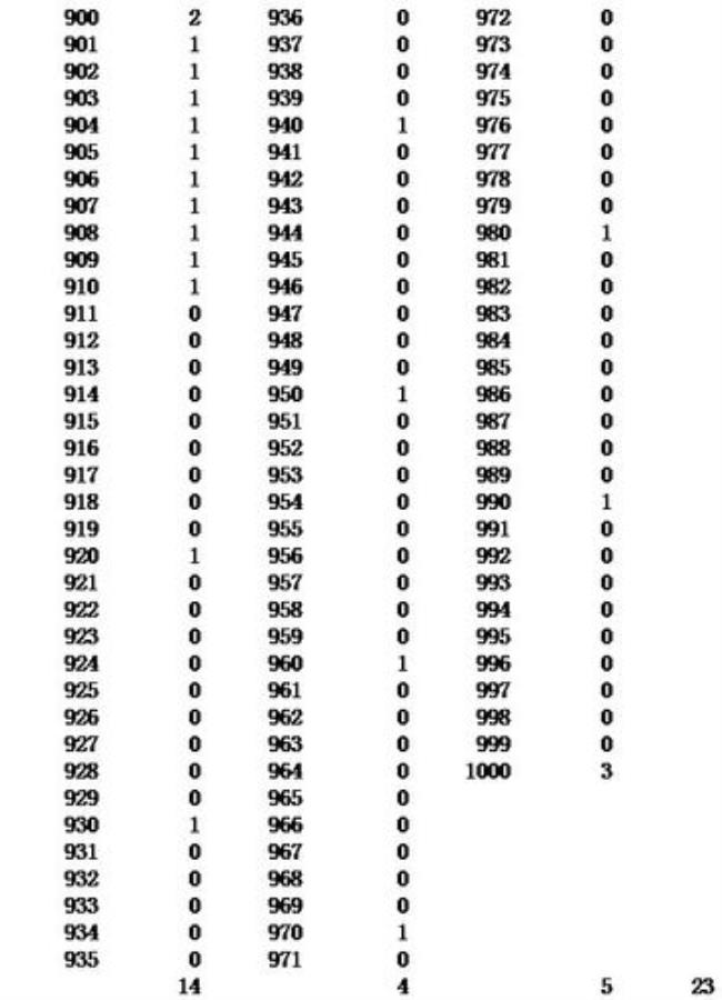 数字1到11选两个数字有多少种组合