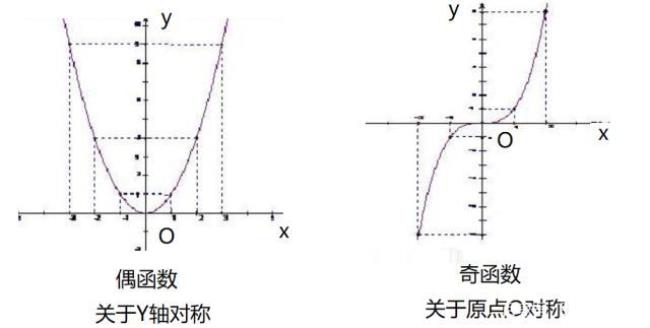 奇函数除以奇函数是什么