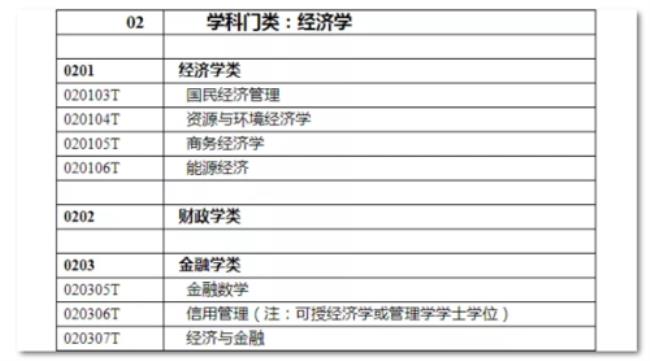 省考考试科目专业科目是啥