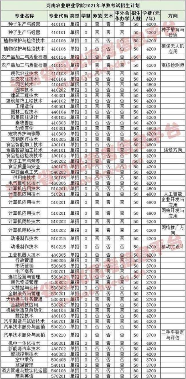 漯河医专单招好考吗