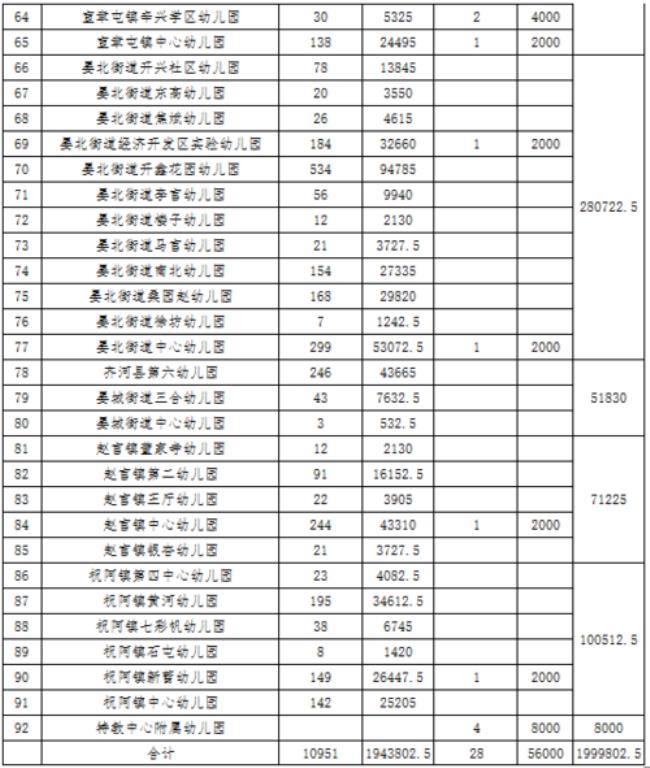 幼儿园生均公用经费的使用范围