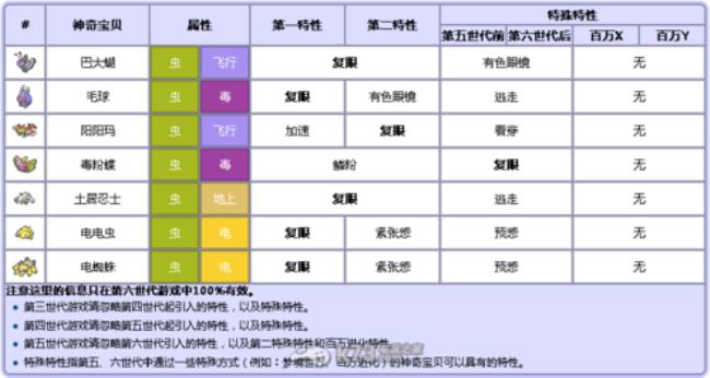 口袋妖怪xy怎么升级快