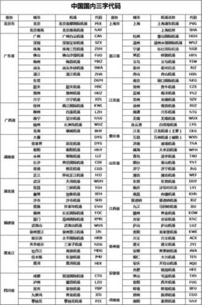 湖北省代码