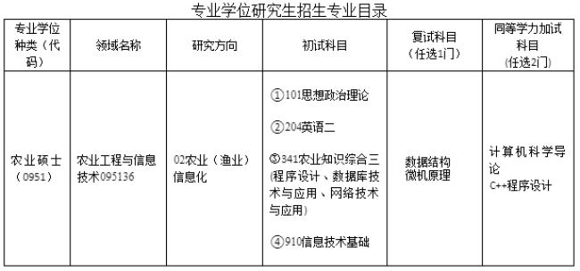 调剂与调配的区别