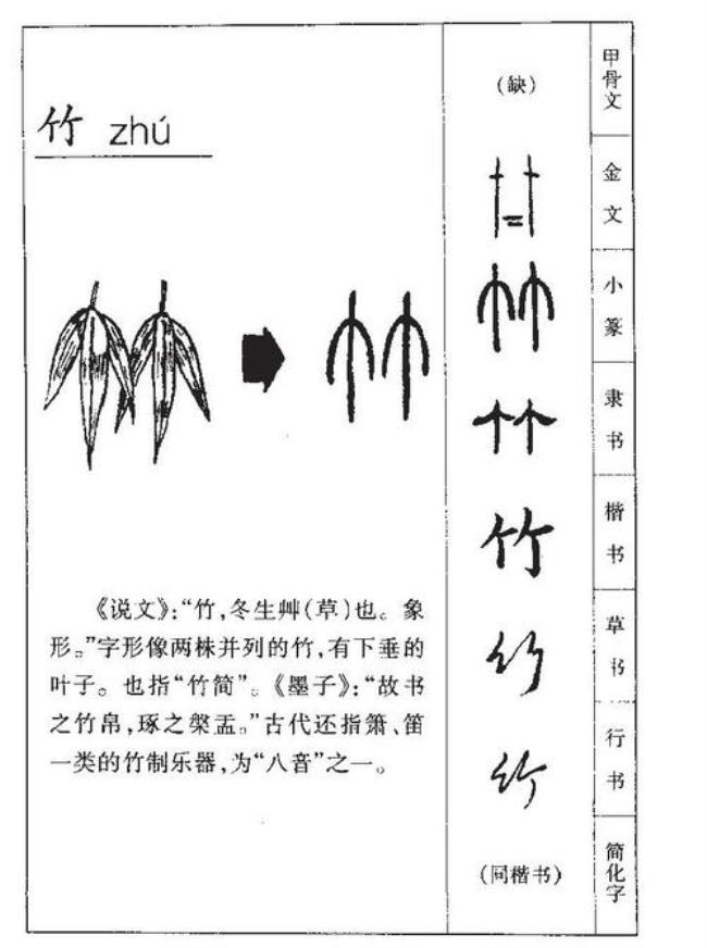 汉字古代的读音