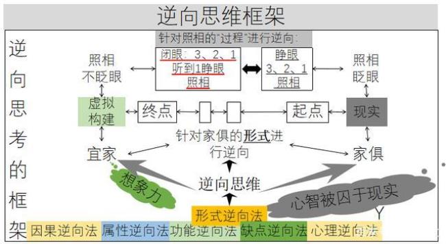 坏事变好事的哲学原理