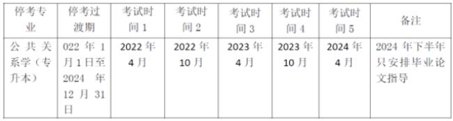 2022大学生考试时间大全