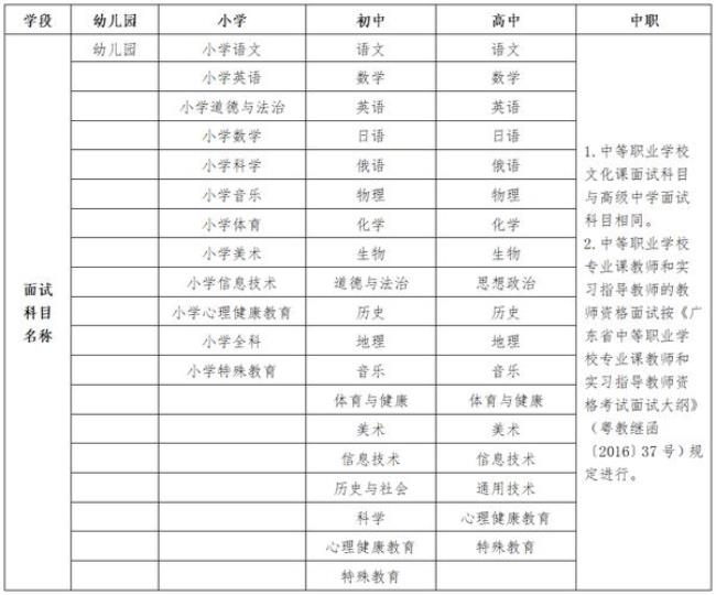 2012教师资格证有效期