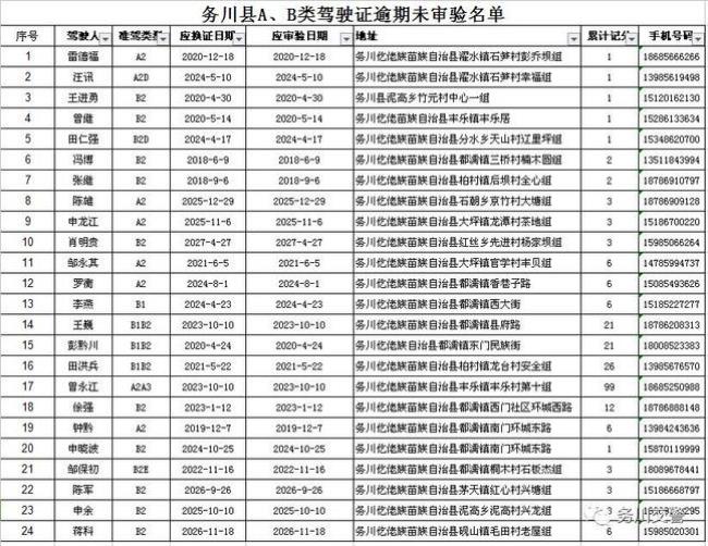 浙江省嘉兴市哪里可以考B驾驶证