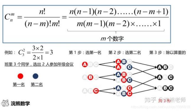 c52排列组合公式意义