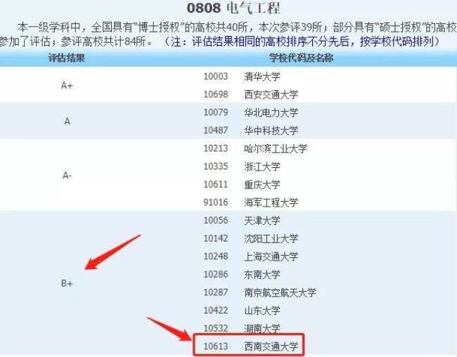 东南大学电气工程怎么样