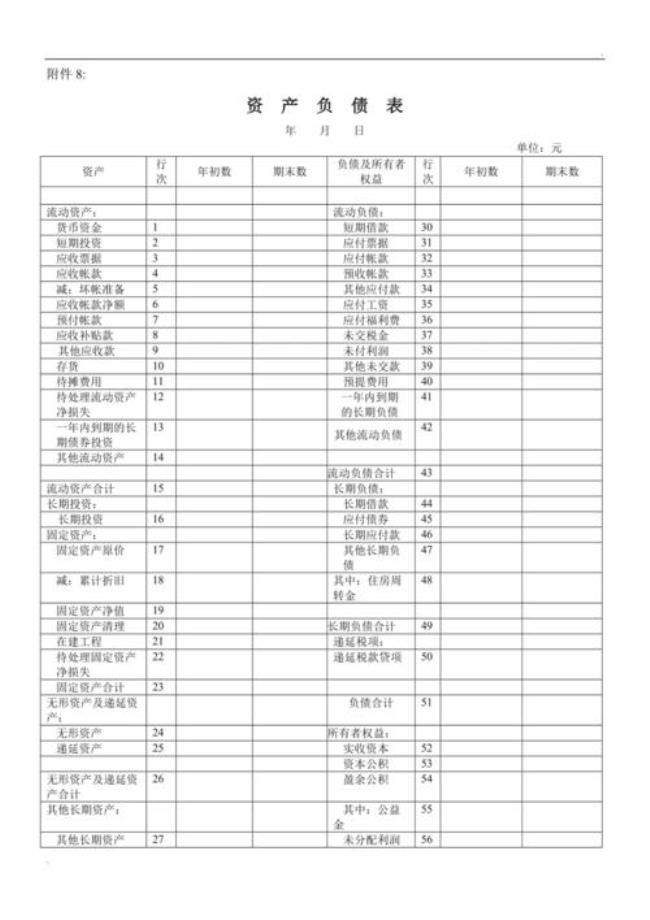 新办企业的资产负债表怎么填