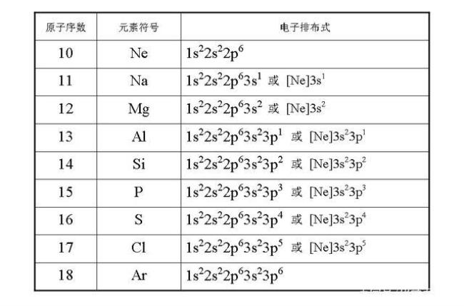 铱原子的核外电子排布图