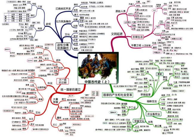 思维导图怎么画四年级到八年级