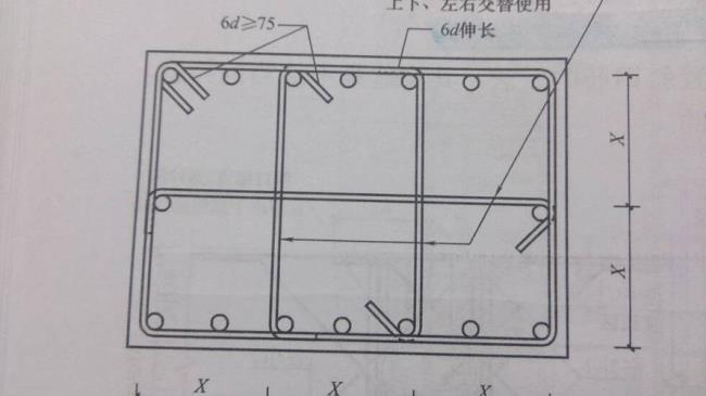 三支箍什么意思