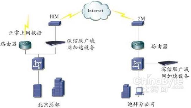 分布式通信系统理论是谁发明的