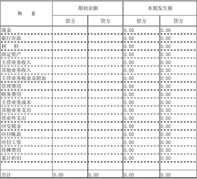 t型账及科目汇总表怎么编制