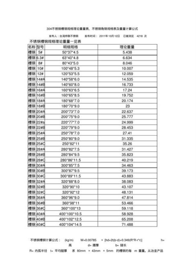 不锈钢密度是多少