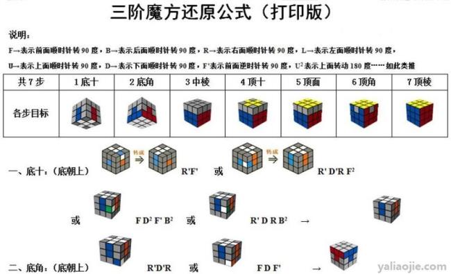 三阶魔方怎么还原