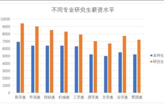 全国本科考研通过率