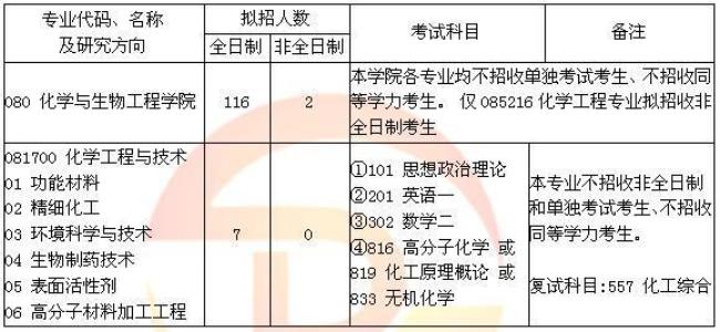 长安考研复试后什么时间通知