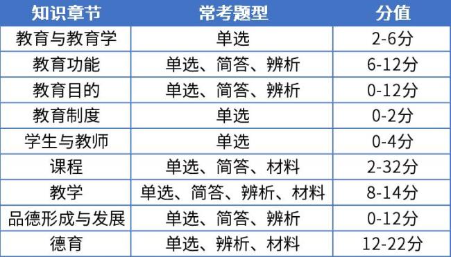 教师资格证都是考哪些内容