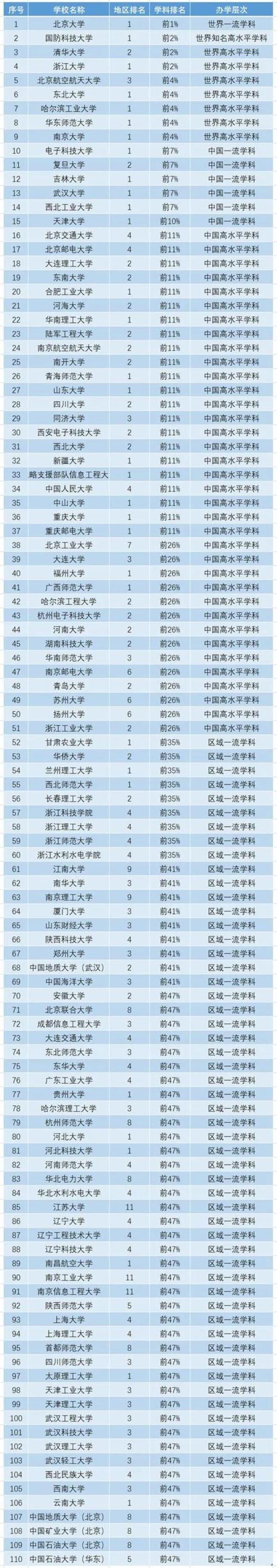 使用软件工程导论考研的学校