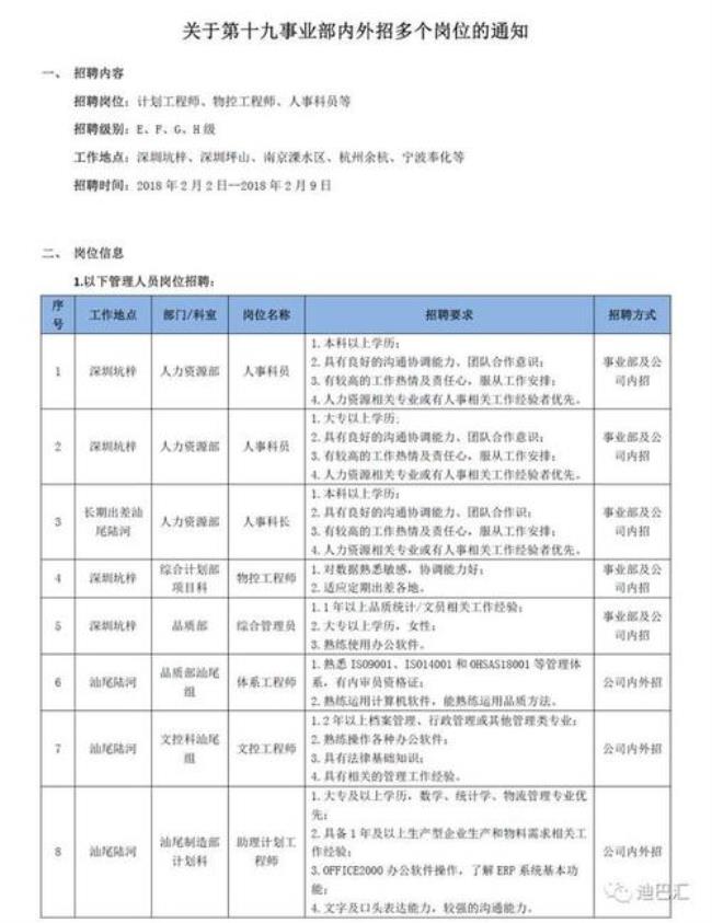 比亚迪岗位级别划分