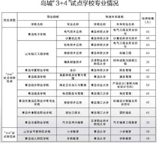 普职融通班可以考本科吗