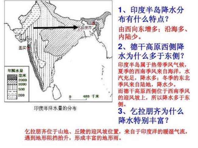 南亚冬季风的发源地