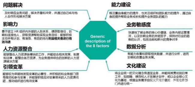 人力资源三大支柱的作用功能