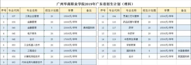 广东华商职业学院的学校情况